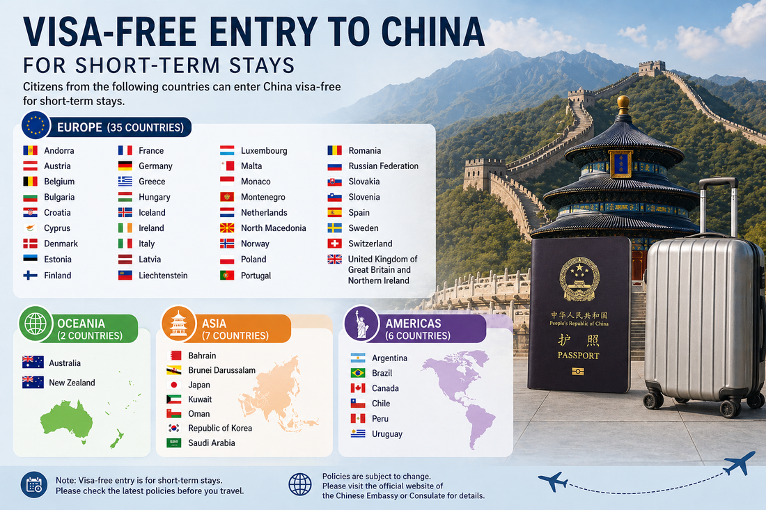 List of Countries Covered by Unilateral Visa Exemption Policies